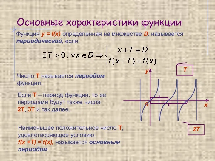 Основные характеристики функции Функция y = f(x) определенная на множестве