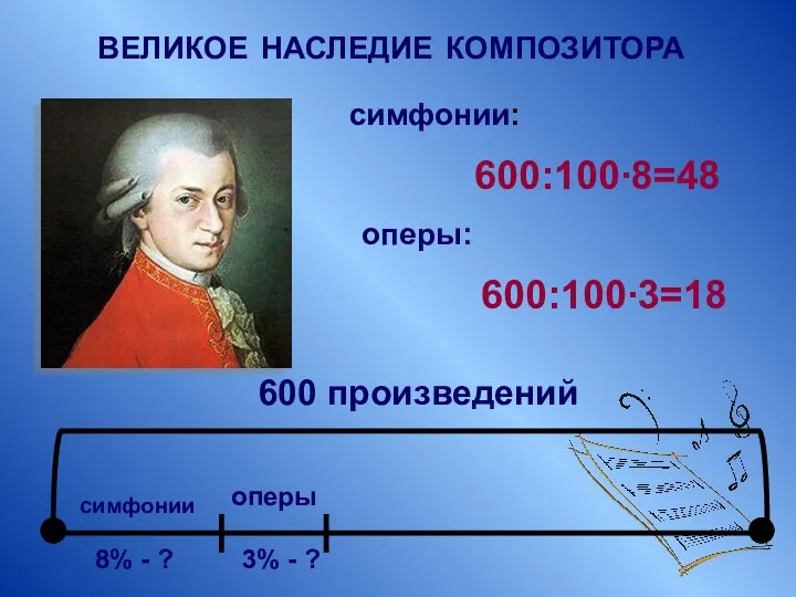 симфонии: оперы: 600:100∙8=48 600:100∙3=18 ВЕЛИКОЕ НАСЛЕДИЕ КОМПОЗИТОРА