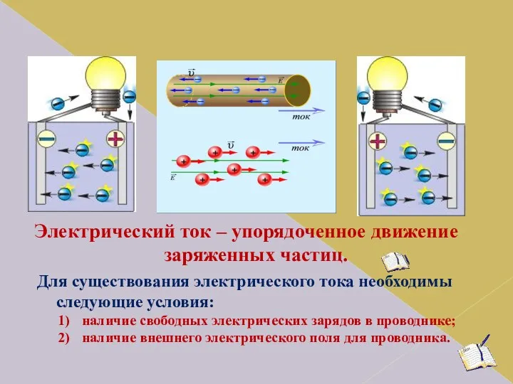 Электрический ток – упорядоченное движение заряженных частиц. Для существования электрического