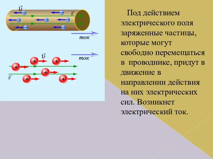 Под действием электрического поля заряженные частицы, которые могут свободно перемещаться