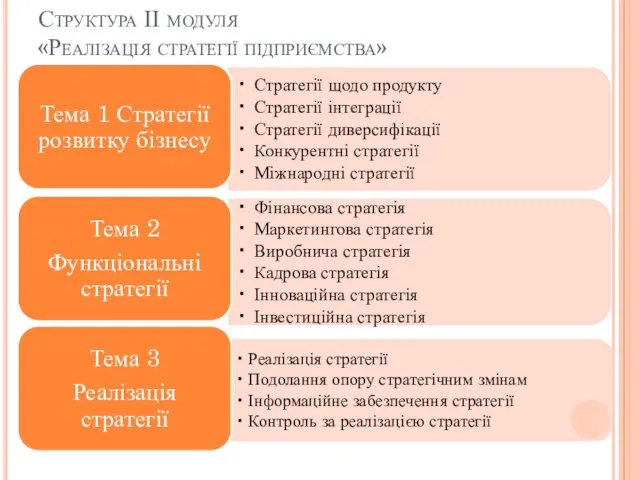 Структура ІІ модуля «Реалізація стратегії підприємства»