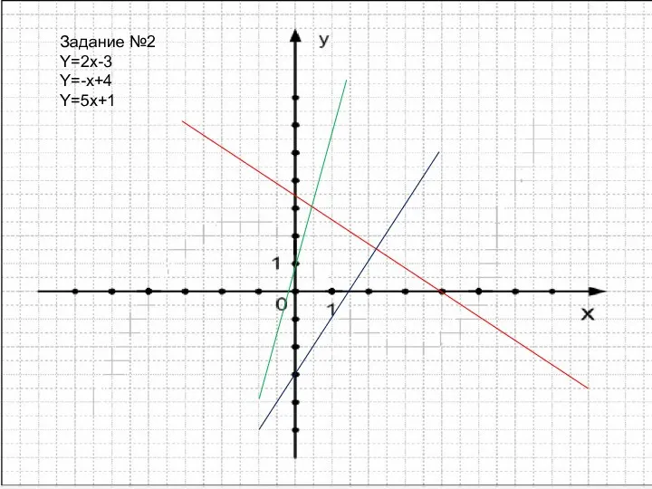 Задание №2 Y=2x-3 Y=-x+4 Y=5x+1