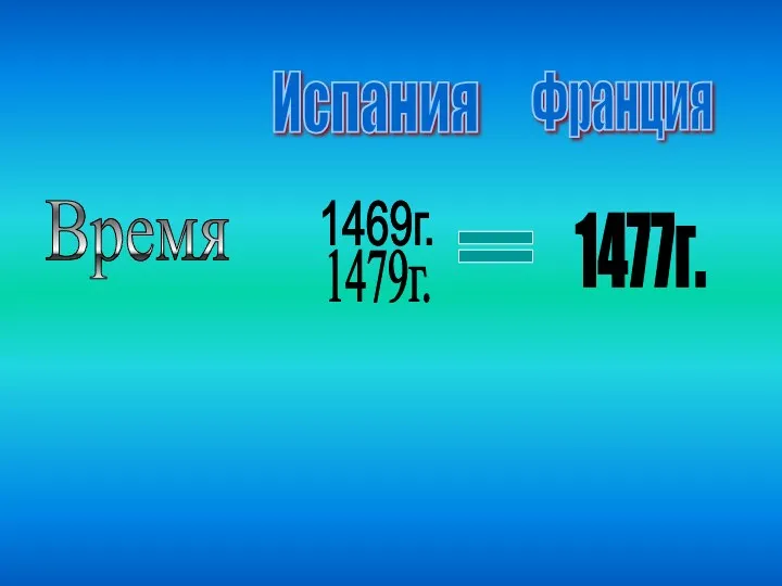 Время Испания Франция 1469г. 1479г. 1477г.