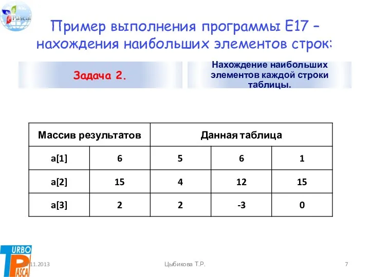 Пример выполнения программы E17 – нахождения наибольших элементов строк: Задача