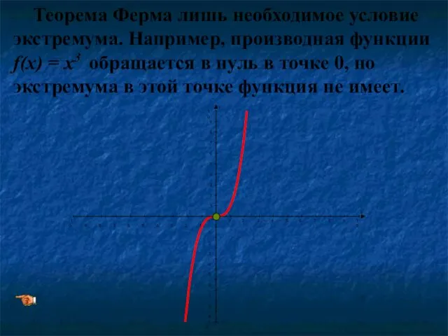 Теорема Ферма лишь необходимое условие экстремума. Например, производная функции f(x)