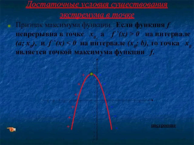 Достаточные условия существования экстремума в точке Признак максимума функции. Если