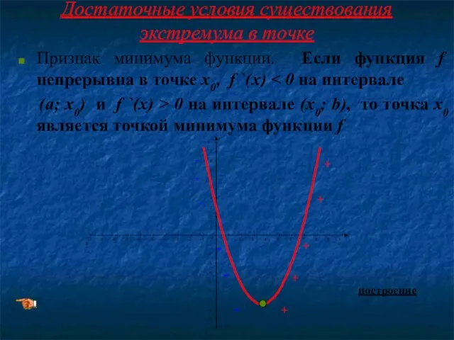 Достаточные условия существования экстремума в точке Признак минимума функции. Если