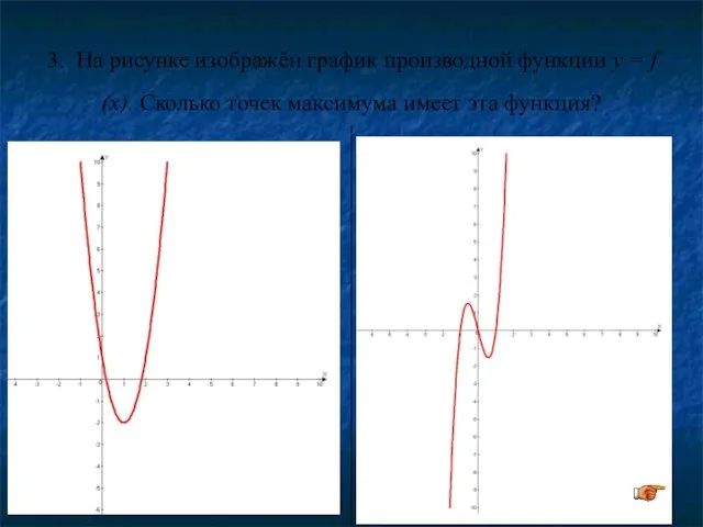 3. На рисунке изображён график производной функции y = f