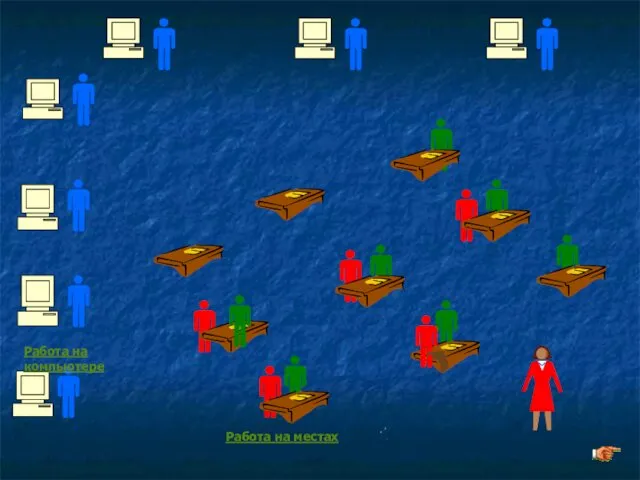 Работа на компьютере Работа на местах