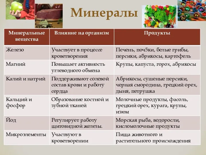 Минералы