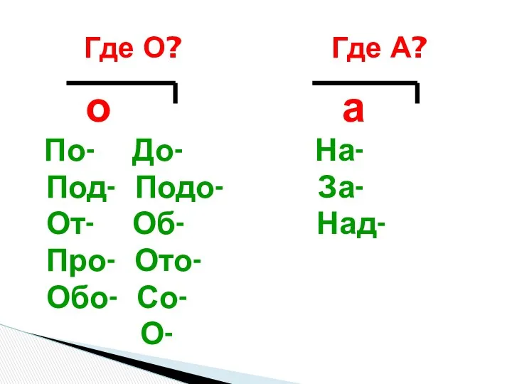 о а По- До- На- Под- Подо- За- От- Об-