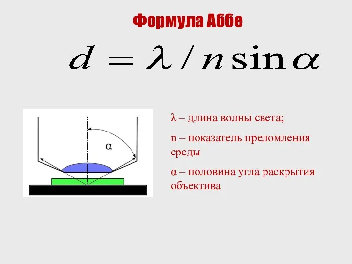 Формула Аббе λ – длина волны света; n – показатель
