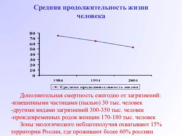 Средняя продолжительность жизни человека Дополнительная смертность ежегодно от загрязнений: -взвешенными