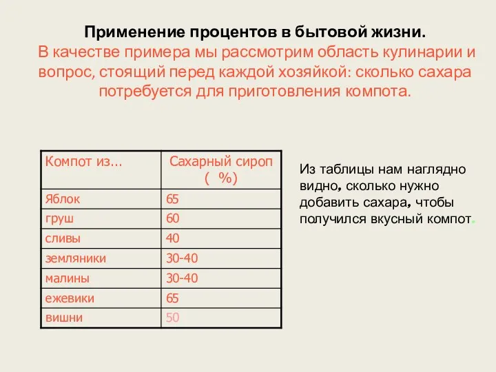 Применение процентов в бытовой жизни. В качестве примера мы рассмотрим