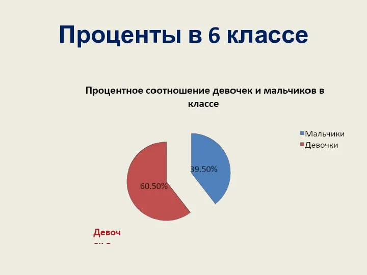 Проценты в 6 классе