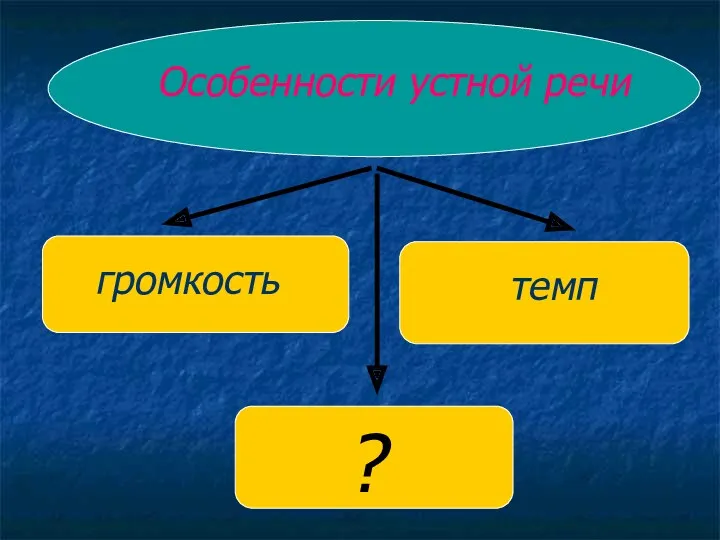 ? Особенности устной речи громкость темп