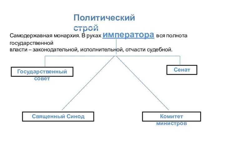 Политический строй Самодержавная монархия. В руках императора вся полнота государственной