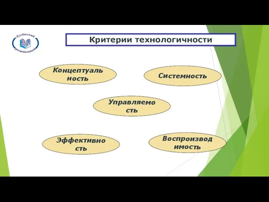 Концептуальность Системность Эффективность Воспроизводимость Управляемость Критерии технологичности