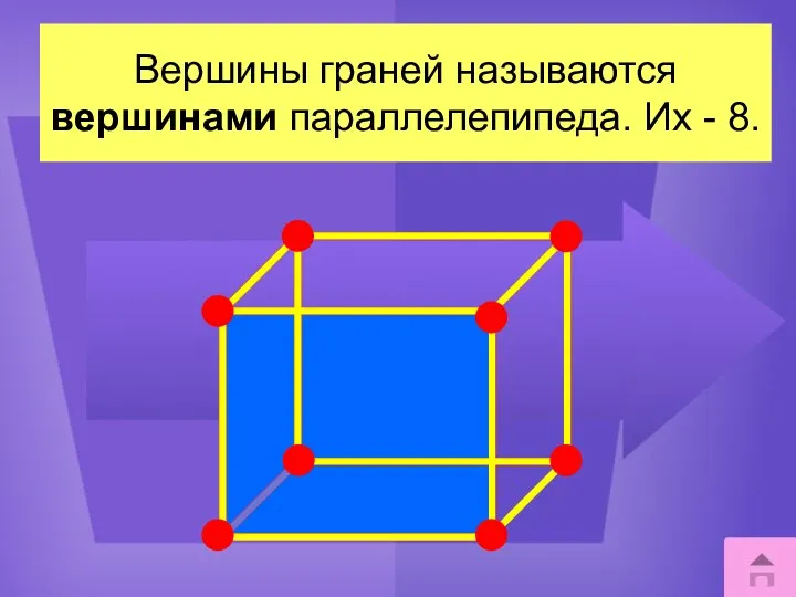 Вершины граней называются вершинами параллелепипеда. Их - 8.