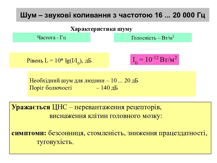 Шум – звукові коливання з частотою 16 ... 20 000