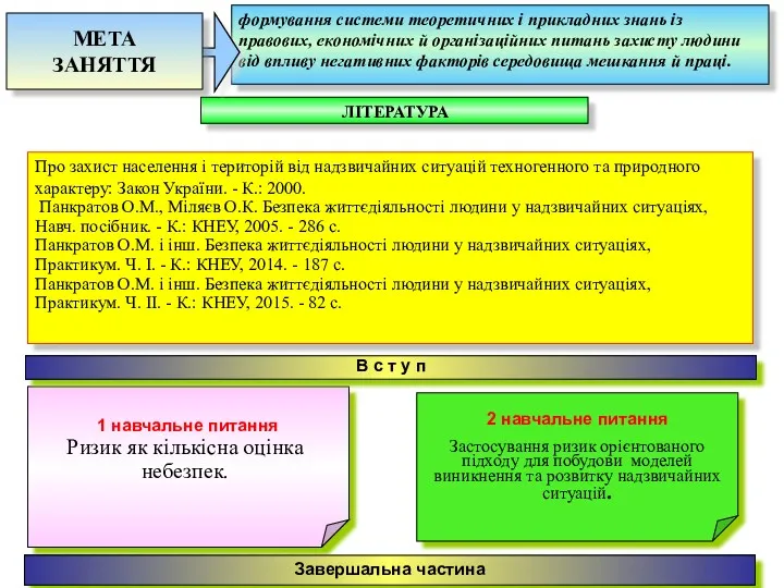 формування системи теоретичних і прикладних знань із правових, економічних й