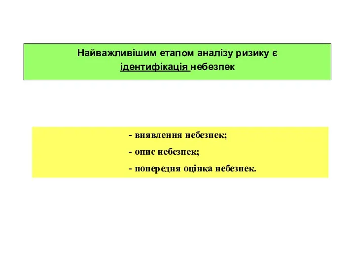 Найважливішим етапом аналізу ризику є ідентифікація небезпек - виявлення небезпек;