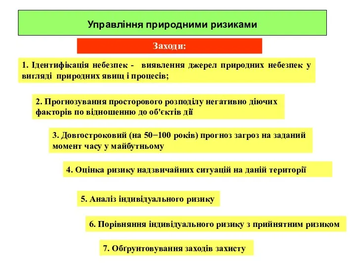 Управління природними ризиками 1. Ідентифікація небезпек - виявлення джерел природних