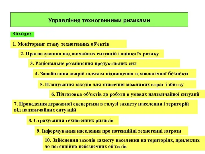 Управління техногенними ризиками 1. Моніторинг стану техногенних об'єктів Заходи: 2.