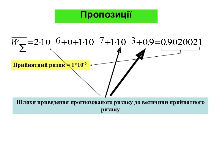 Пропозиції Прийнятний ризик = 1*10-6 Шляхи приведення прогнозованого ризику до величини прийнятного ризику