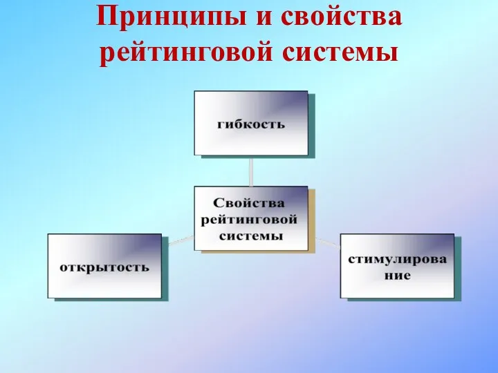 Принципы и свойства рейтинговой системы