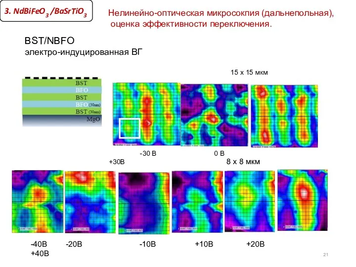 Нелинейно-оптическая микросокпия (дальнепольная), оценка эффективности переключения. BST/NBFO электро-индуцированная ВГ 3. NdBiFeO3 /BaSrTiO3