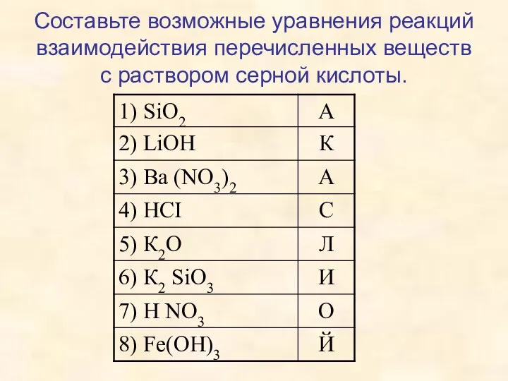 Составьте возможные уравнения реакций взаимодействия перечисленных веществ с раствором серной кислоты.