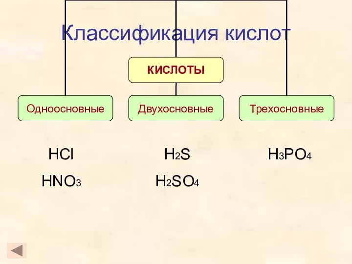 Классификация кислот HCl HNO3 H3PO4 H2S H2SO4