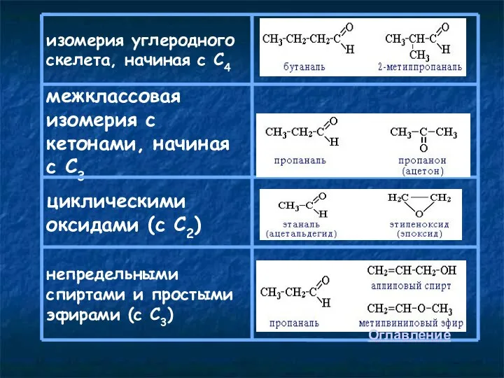 Оглавление