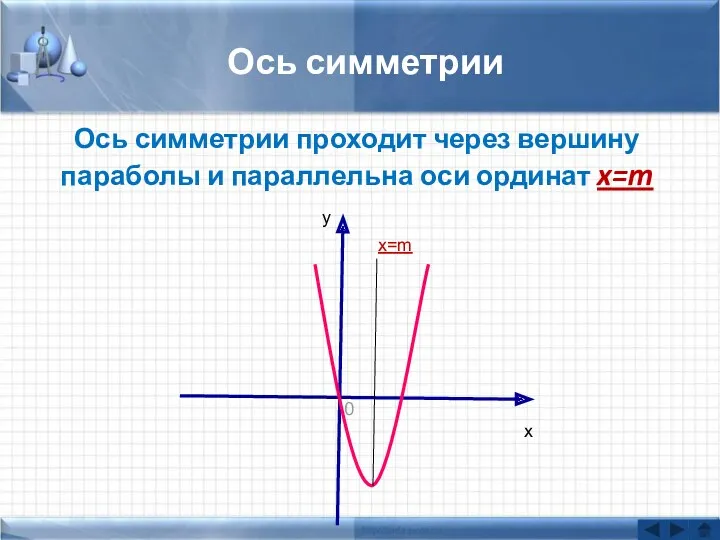 Ось симметрии Ось симметрии проходит через вершину параболы и параллельна оси ординат x=m