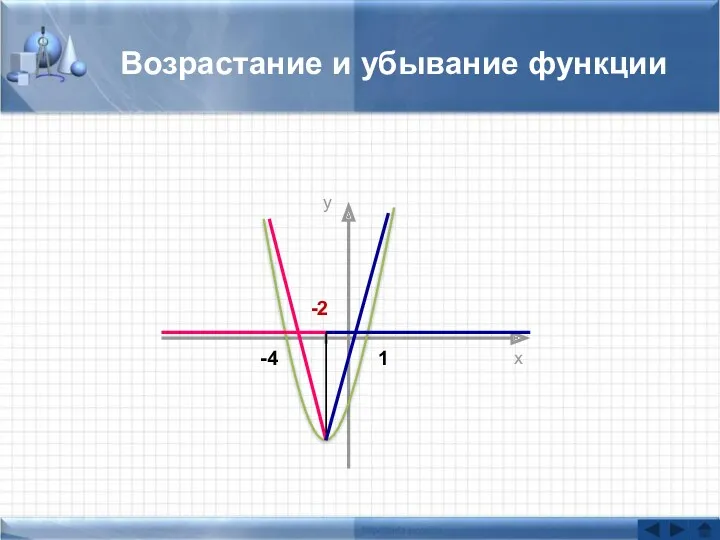 Возрастание и убывание функции х у -4 1 -2