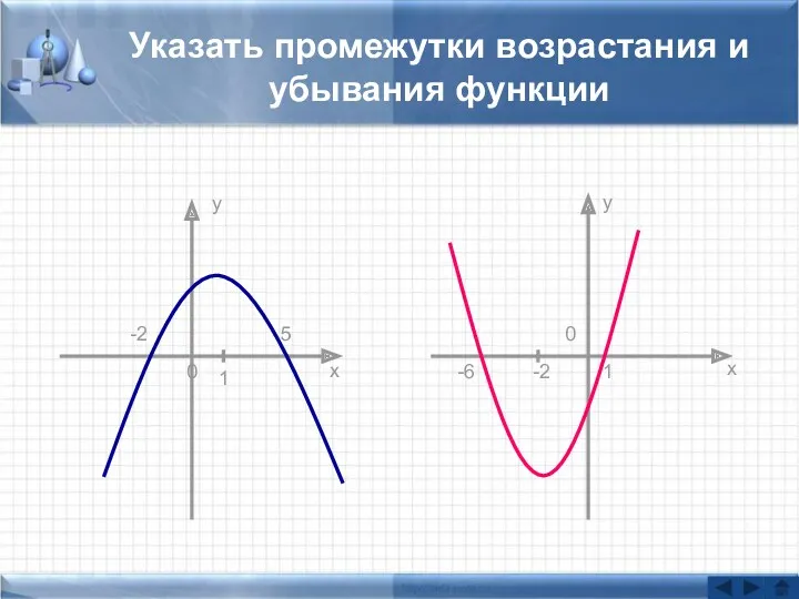 Указать промежутки возрастания и убывания функции х х у у 0 0 -2