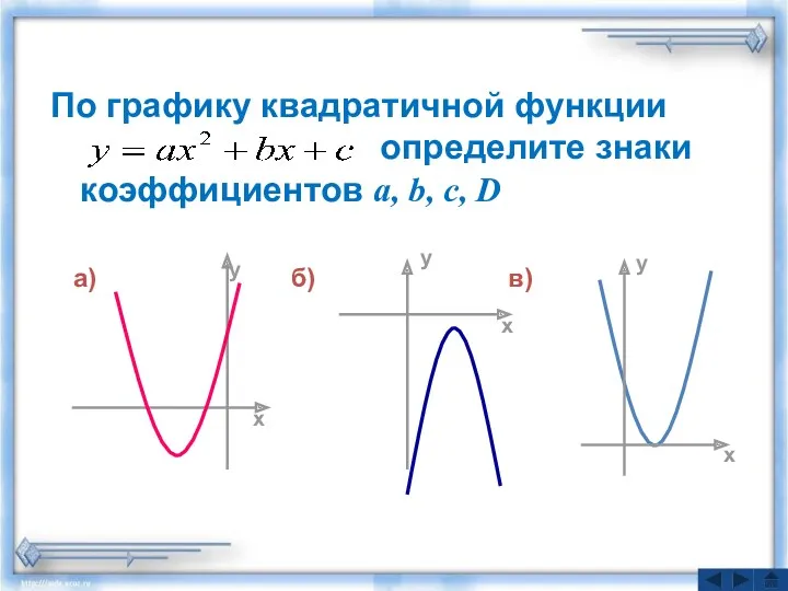 По графику квадратичной функции определите знаки коэффициентов a, b, c, D а) б)