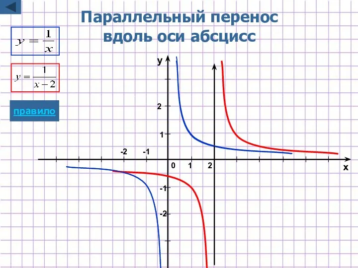 -2 -1 1 2 x y 1 2 0 Параллельный