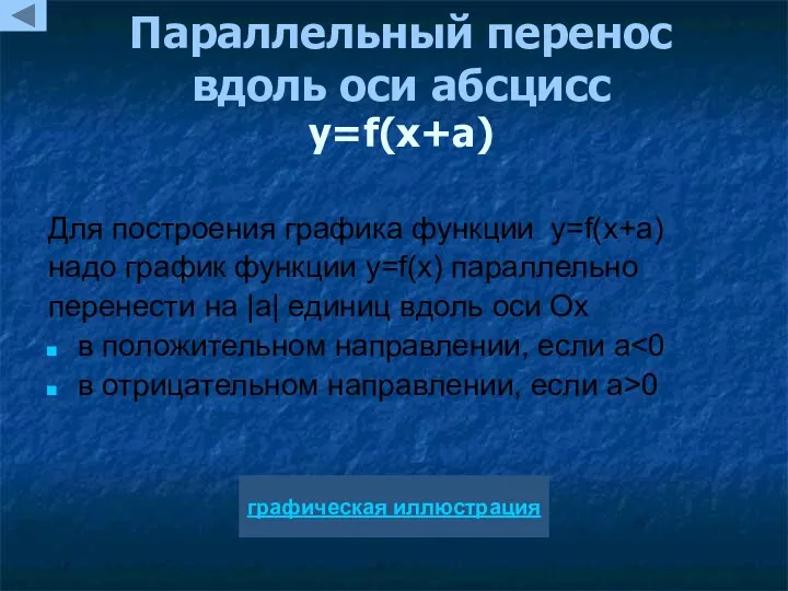 Параллельный перенос вдоль оси абсцисс y=f(x+a) Для построения графика функции