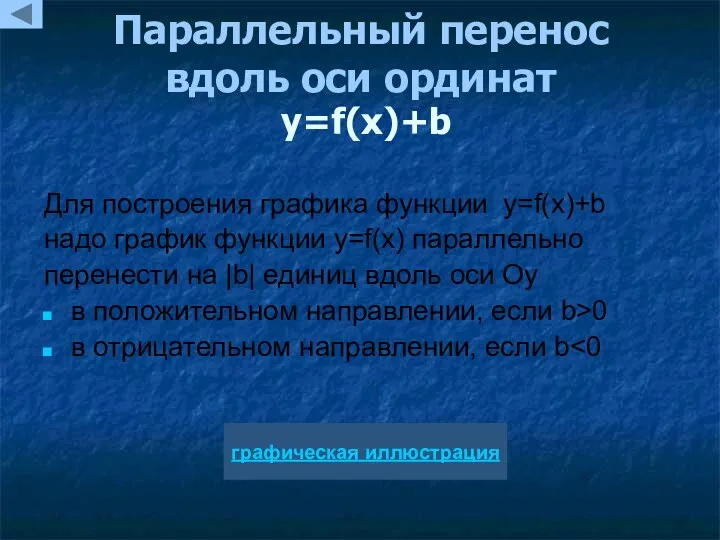 Параллельный перенос вдоль оси ординат y=f(x)+b Для построения графика функции