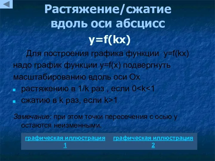 Растяжение/сжатие вдоль оси абсцисс y=f(kx) Для построения графика функции y=f(kx)