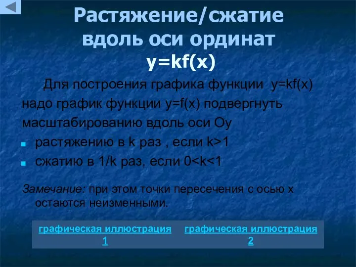 Растяжение/сжатие вдоль оси ординат y=kf(x) Для построения графика функции y=kf(x)