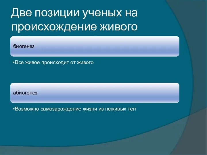 Две позиции ученых на происхождение живого биогенез Все живое происходит