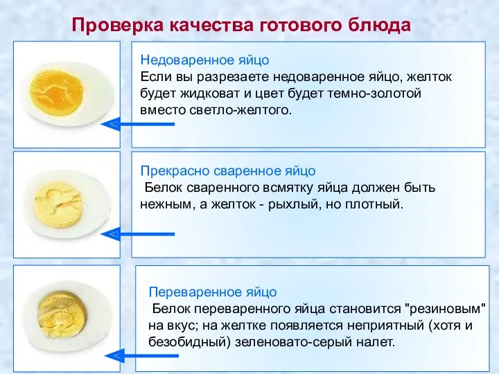 Прекрасно сваренное яйцо Белок сваренного всмятку яйца должен быть нежным, а желток -