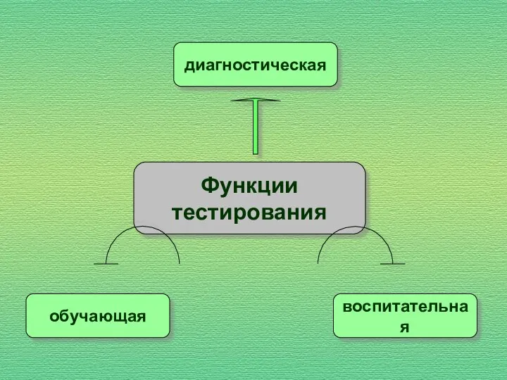 Функции тестирования