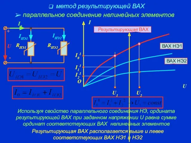 метод результирующей ВАХ параллельное соединение нелинейных элементов ВАХ НЭ1 ВАХ НЭ2 Результирующая ВАХ