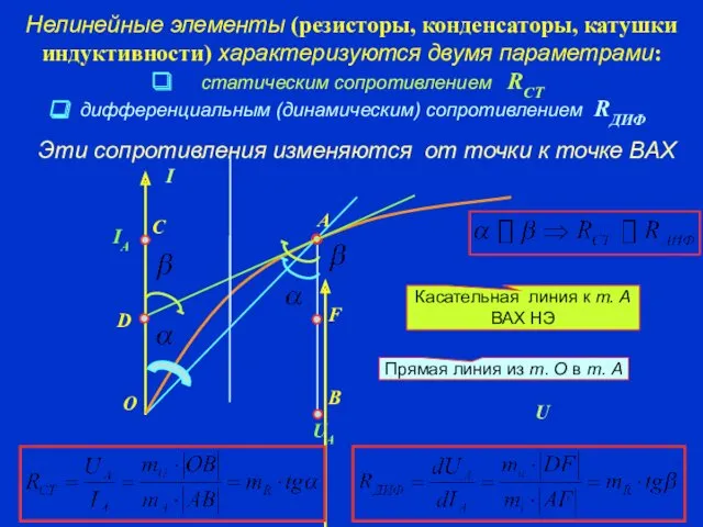 Нелинейные элементы (резисторы, конденсаторы, катушки индуктивности) характеризуются двумя параметрами: статическим сопротивлением RСТ дифференциальным