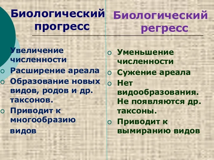 Биологический прогресс Увеличение численности Расширение ареала Образование новых видов, родов