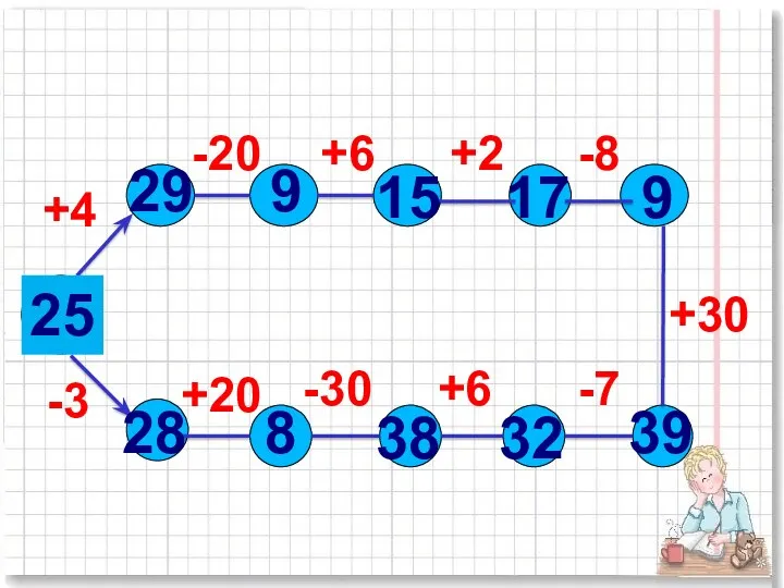 25 +4 -20 +6 +2 -8 +30 -7 +6 -30